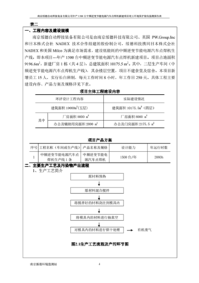 南京綏德建設項目竣工環境保護驗收監測報告